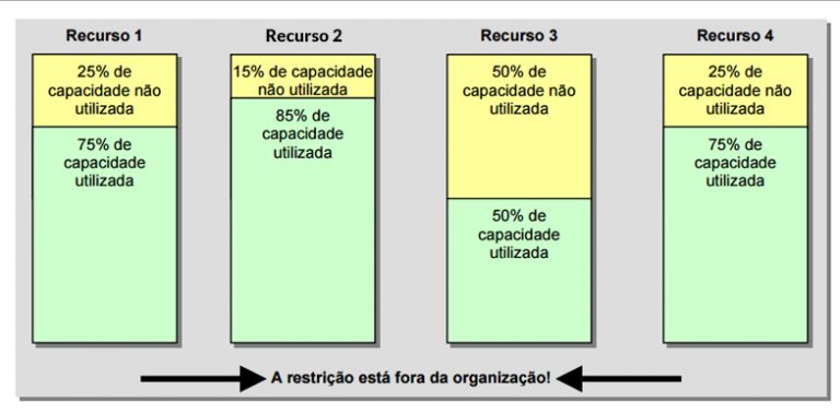 O Que Gargalo De Produ O E Como Resolv Lo Blog Industrial Nomus