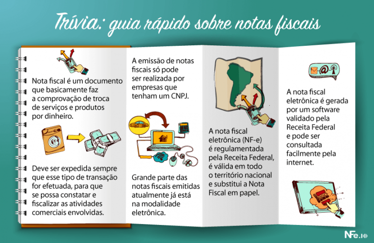 Emissão De NFe: 5 Passos Para Emitir Notas Fiscais Eletrônicas E Manter ...